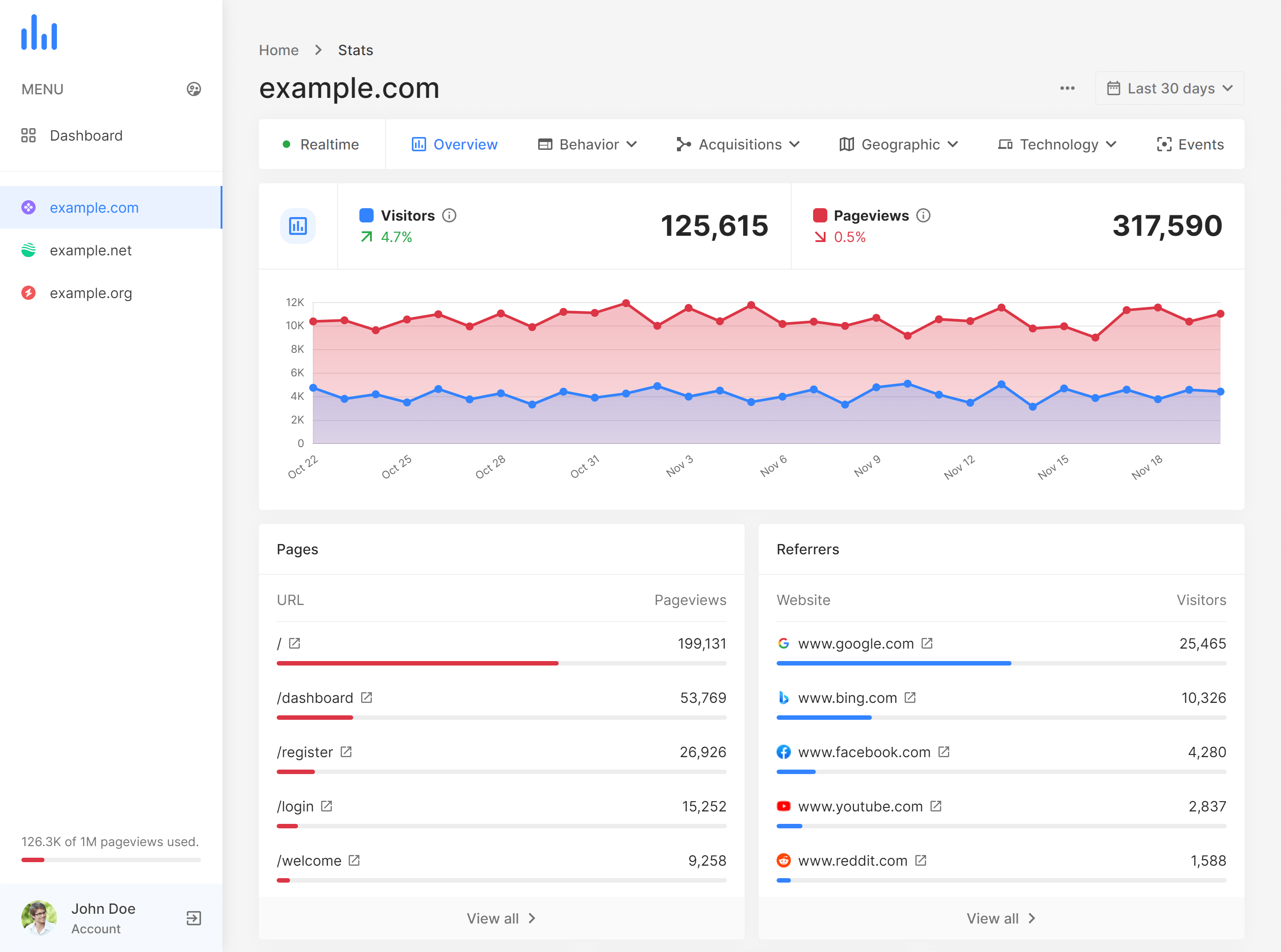 phpAnalytics